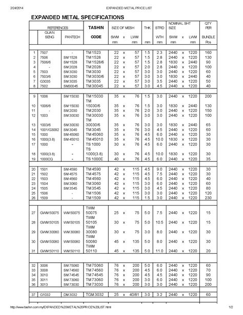 expanded metal price list